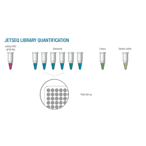 JetSeq™ Library Quantification Kit